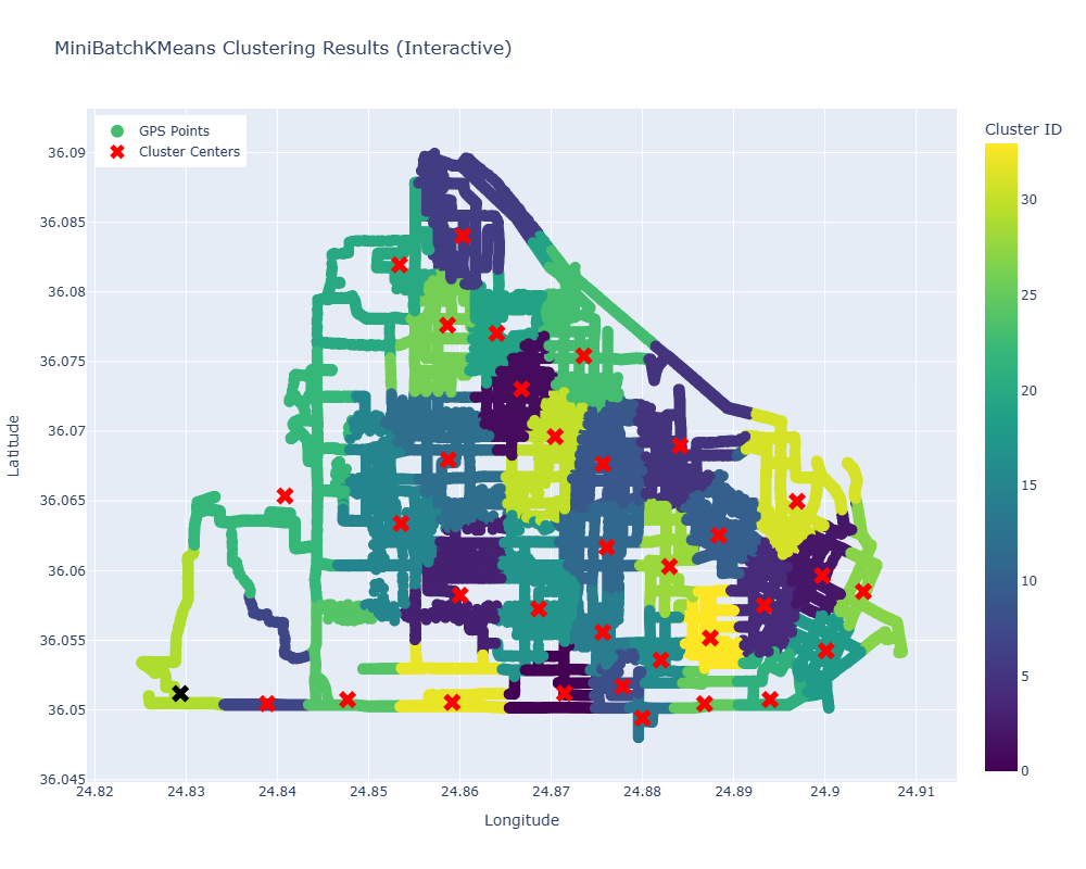 TNM098 — Advanced Visual Data Analysis